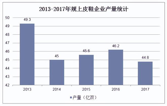 不是另一双皮鞋”被时代抛弃必一体育网站“打败皮鞋的并(图5)