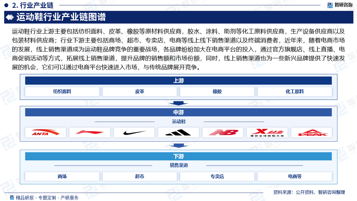 状及投资前景研究报告（2025-2031年）Bsports必一体育中国运动鞋行业