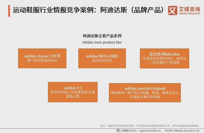 鞋服行业分析：科技研发提升产品市场竞争力必一体育网站2024-2025年中国运动(图2)