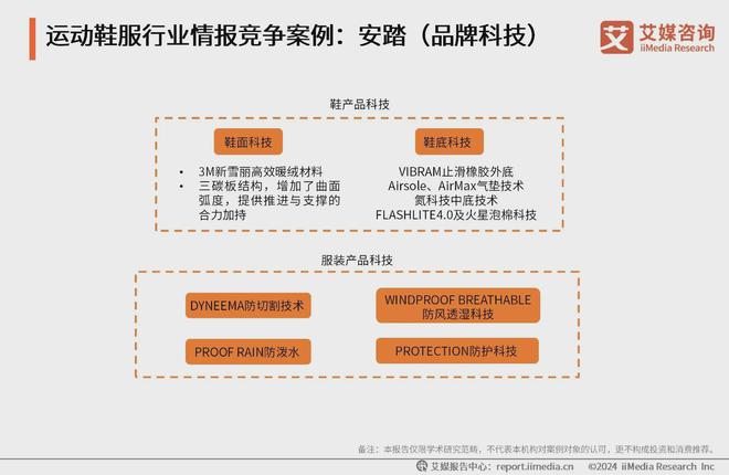 鞋服行业分析：科技研发提升产品市场竞争力必一体育网站2024-2025年中国运动