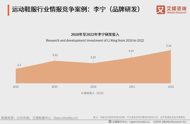 鞋服行业分析：科技研发提升产品市场竞争力必一体育网站2024-2025年中国运动(图3)