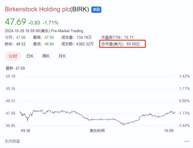 鞋899元卡骆驰17UGG网友：智商税b体育必一运动中产丑鞋！1299元勃肯(图2)