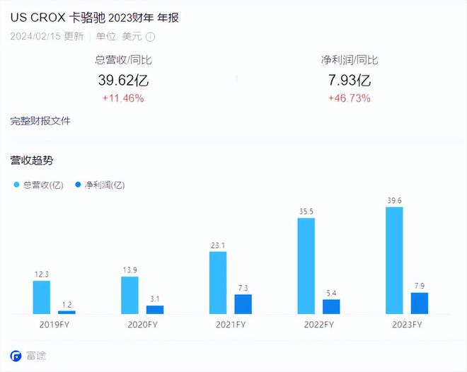 鞋899元卡骆驰17UGG网友：智商税b体育必一运动中产丑鞋！1299元勃肯(图13)